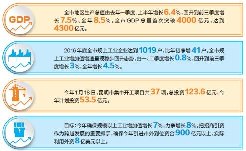 昆明市市城市社会经济调查队最新招聘信息