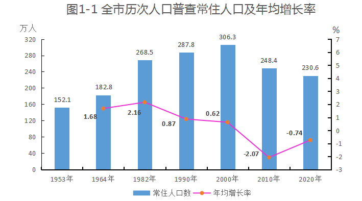 广元市市人口和计划生育委员会最新项目