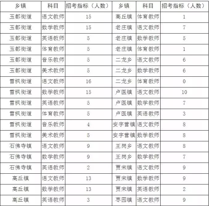 二龙乡最新招聘信息