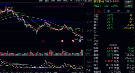 歌尔股份最新事件深度剖析与解读