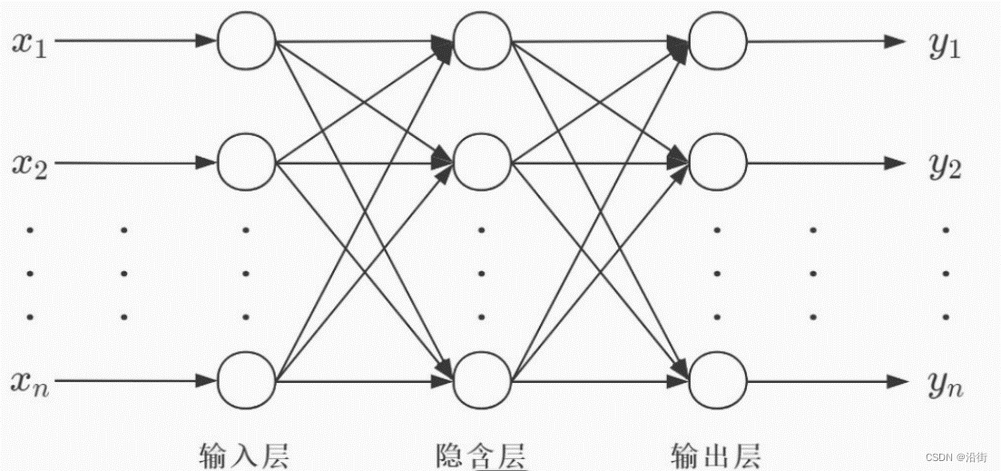图神经网络最新模型,引领机器学习新纪元的核心技术突破