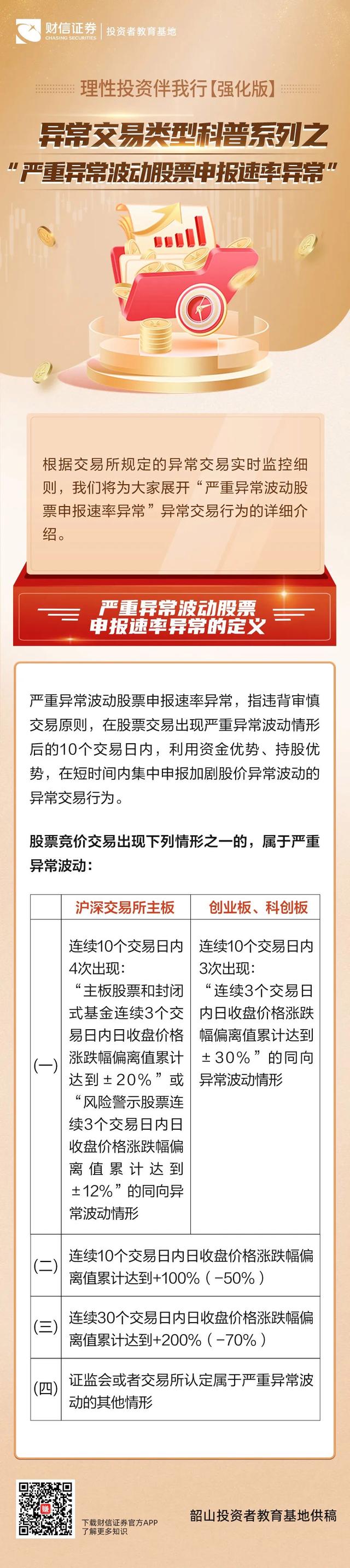 股票异常波动最新规定及其市场影响分析