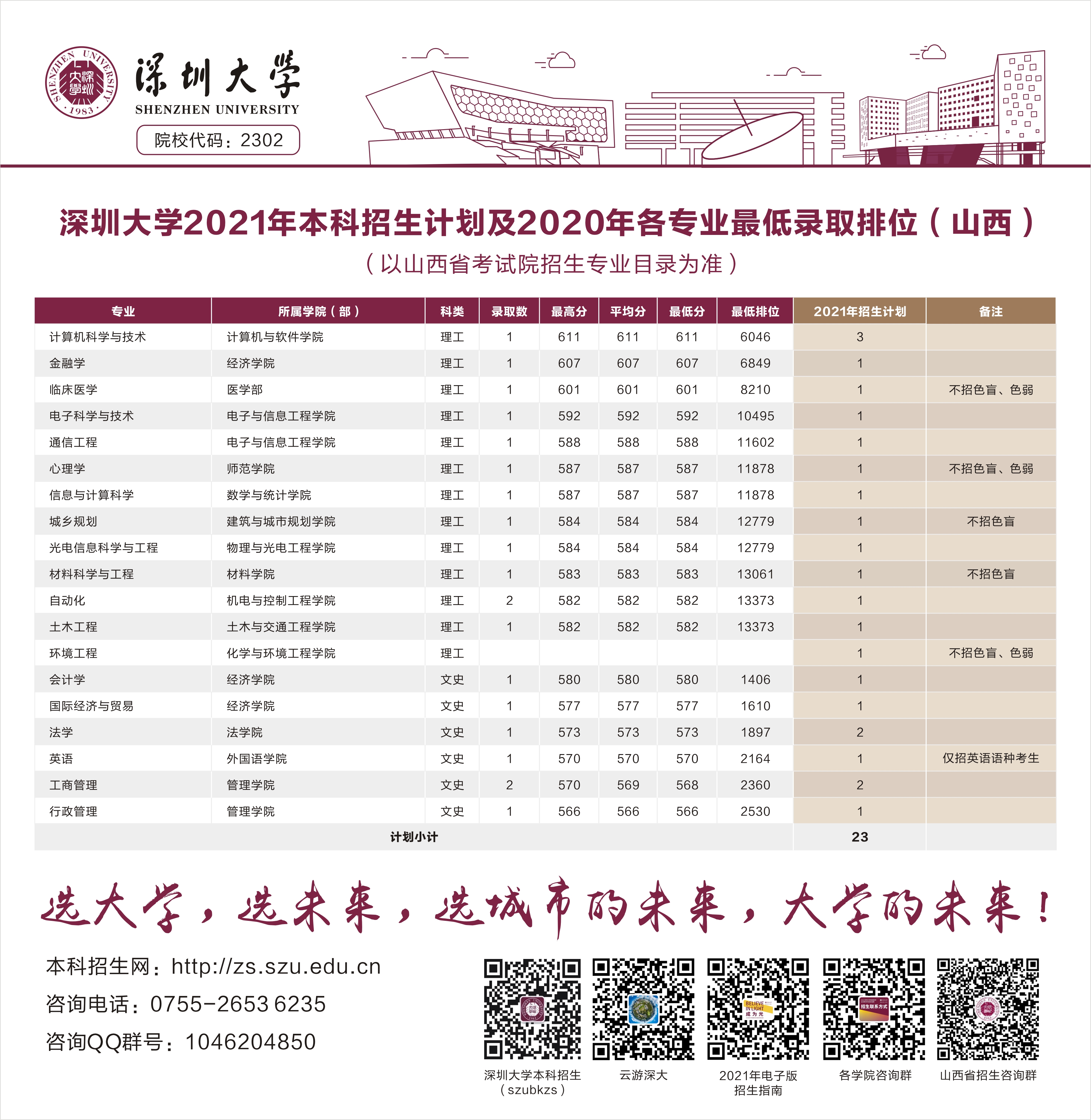 深圳大学最新录取情况全面解析