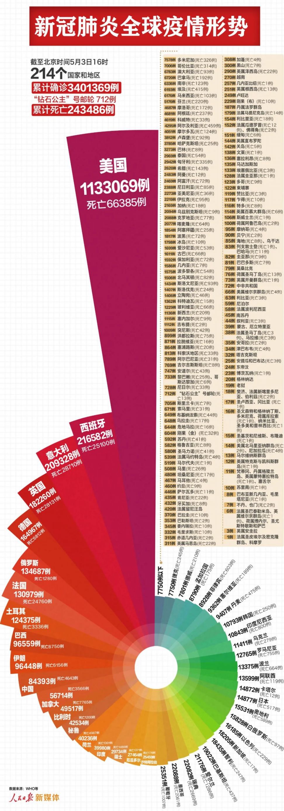 全球共同抗击新冠病毒，中国与美国最新疫情消息的挑战与希望