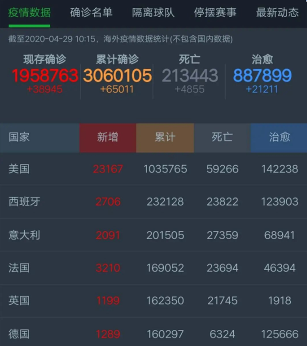 美国新冠疫情最新死亡数据解析