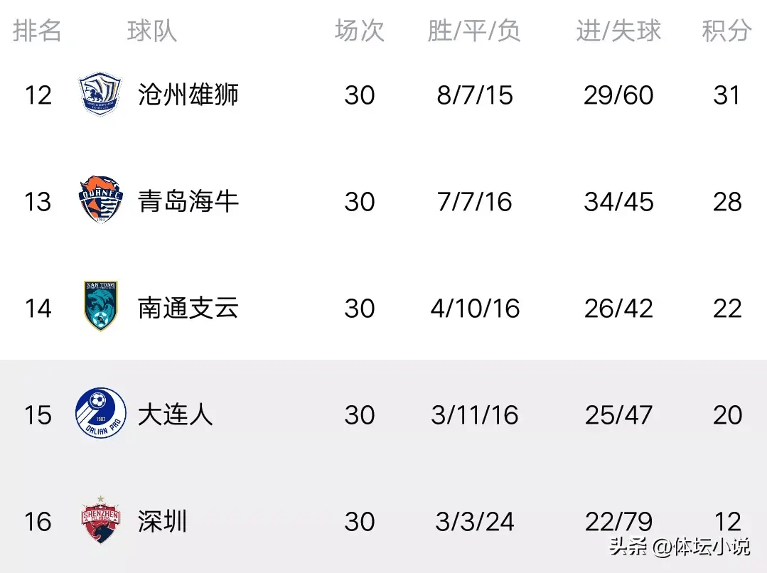 中超大连赛区积分榜深度解读与未来展望