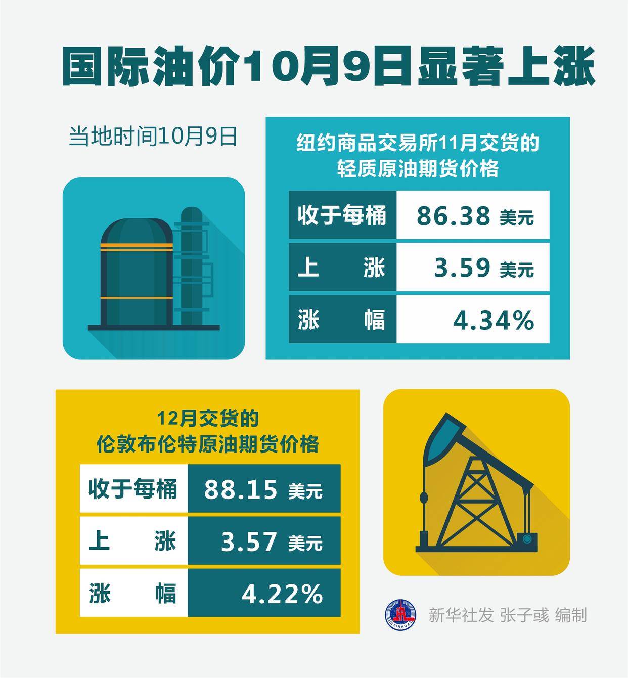 全球能源市场面临新动态与挑战,国际油价上涨最新消息解析