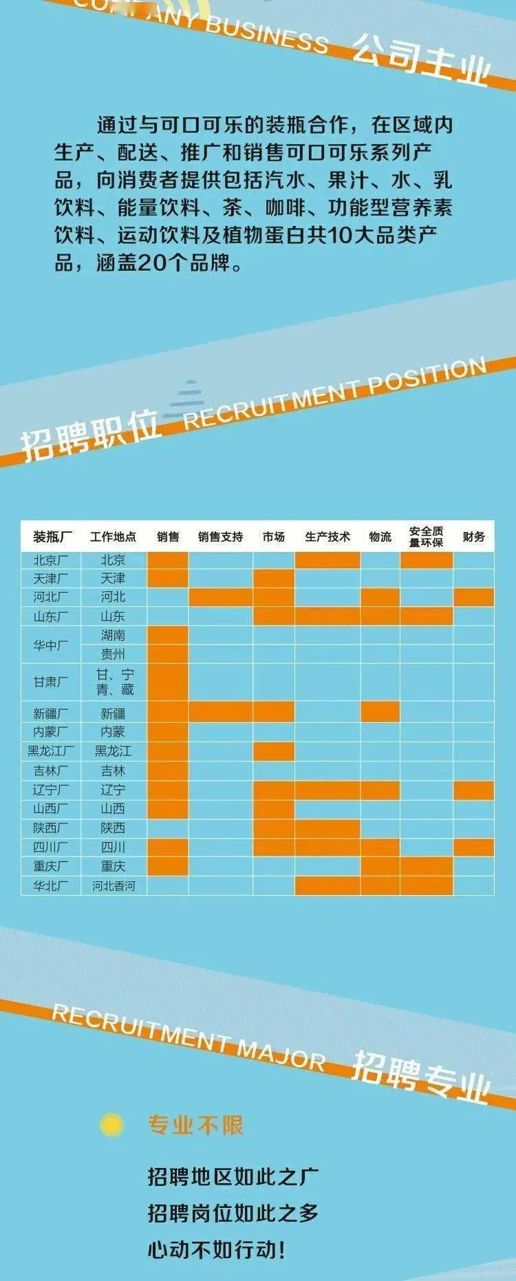 可口可乐公司招聘新星,共筑美好未来之路