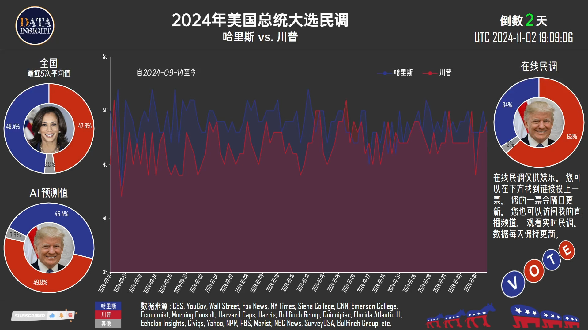美国大选摇摆州最新态势分析