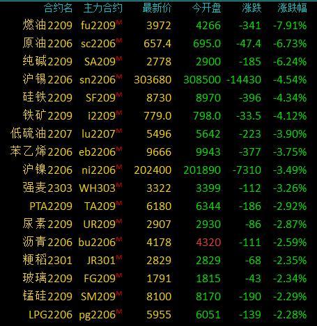 原油期货最新动态,市场走势深度分析与展望