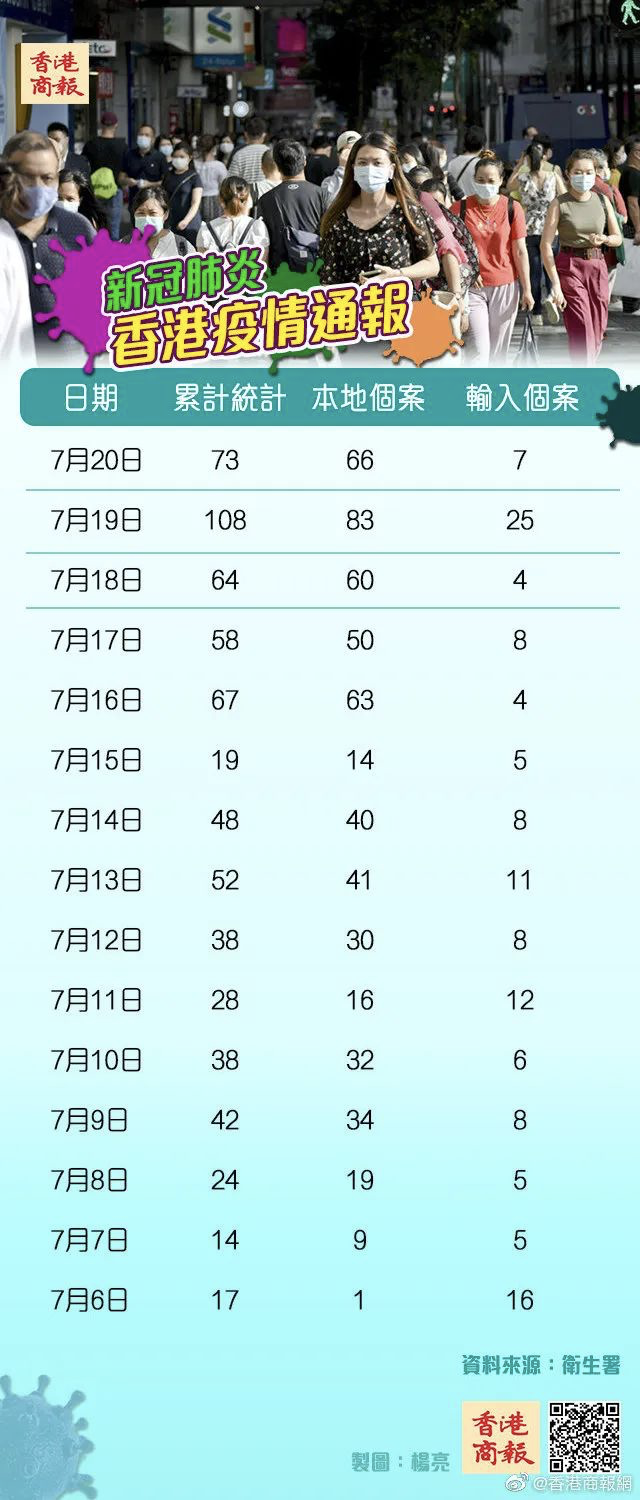 香港十月十二日疫情最新观察