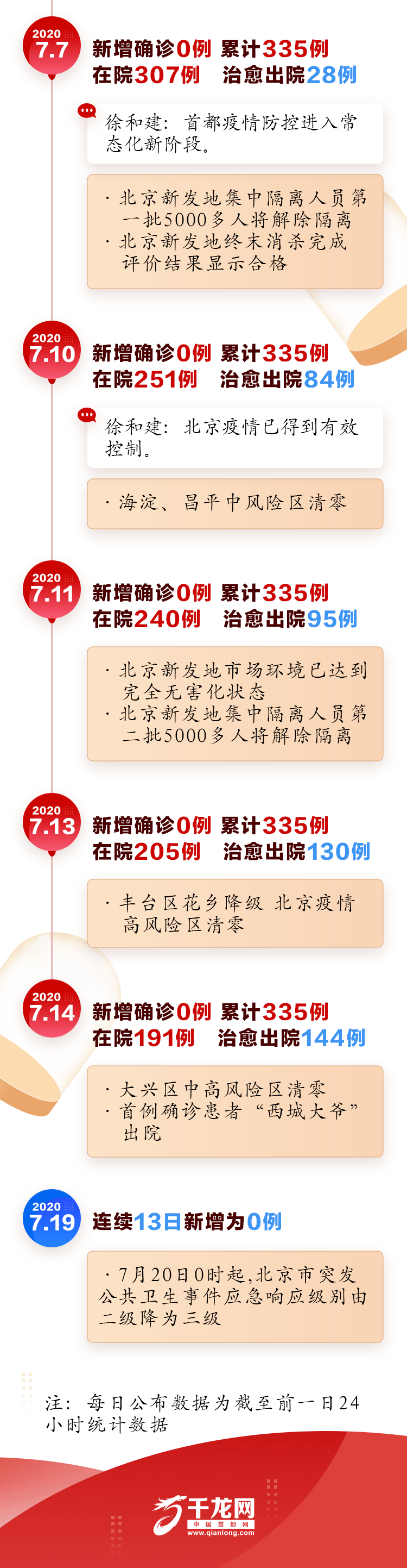 北京新发地最新疫情人数及市场影响概述