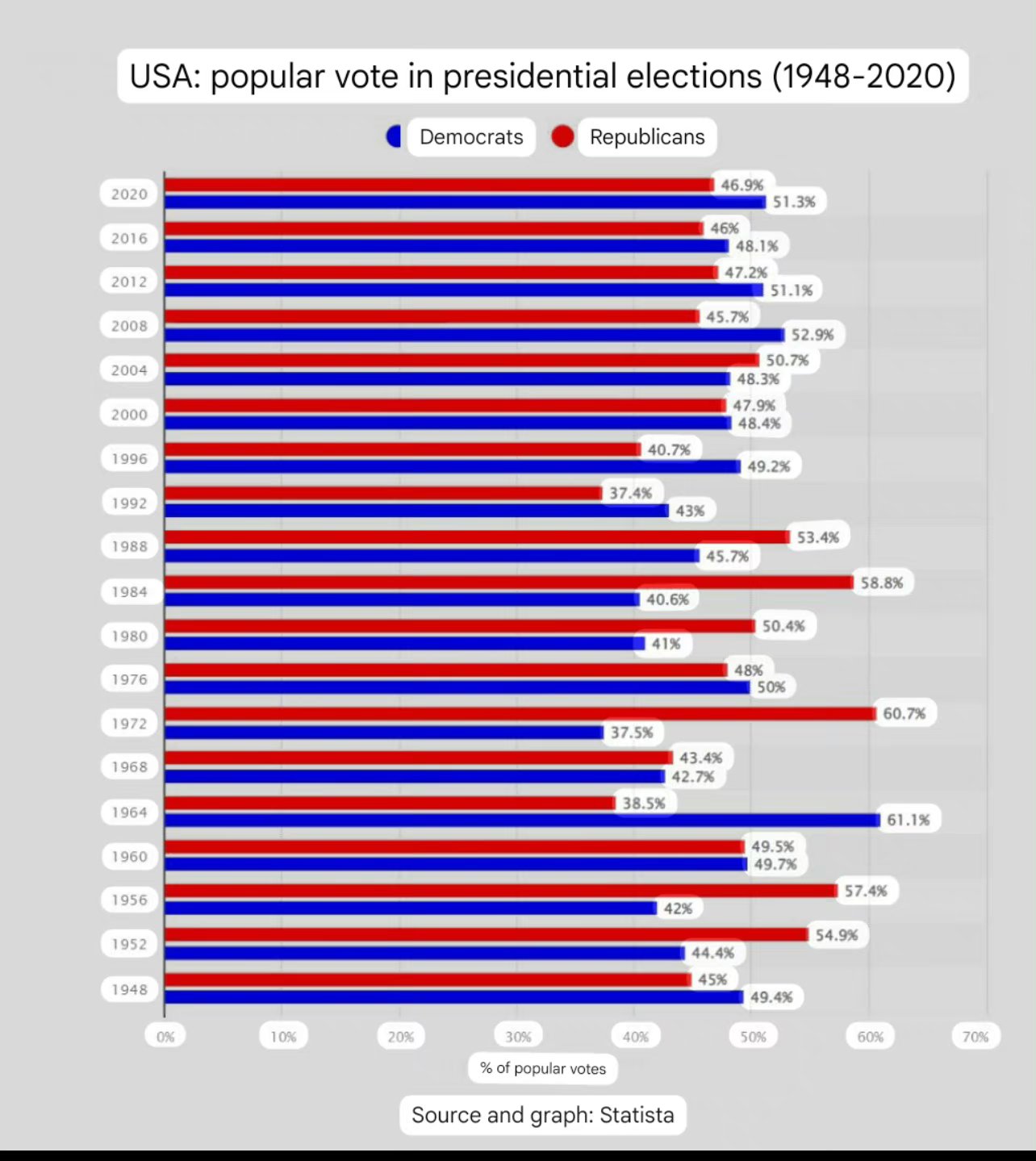 美国总统得票率最新概况深度解析
