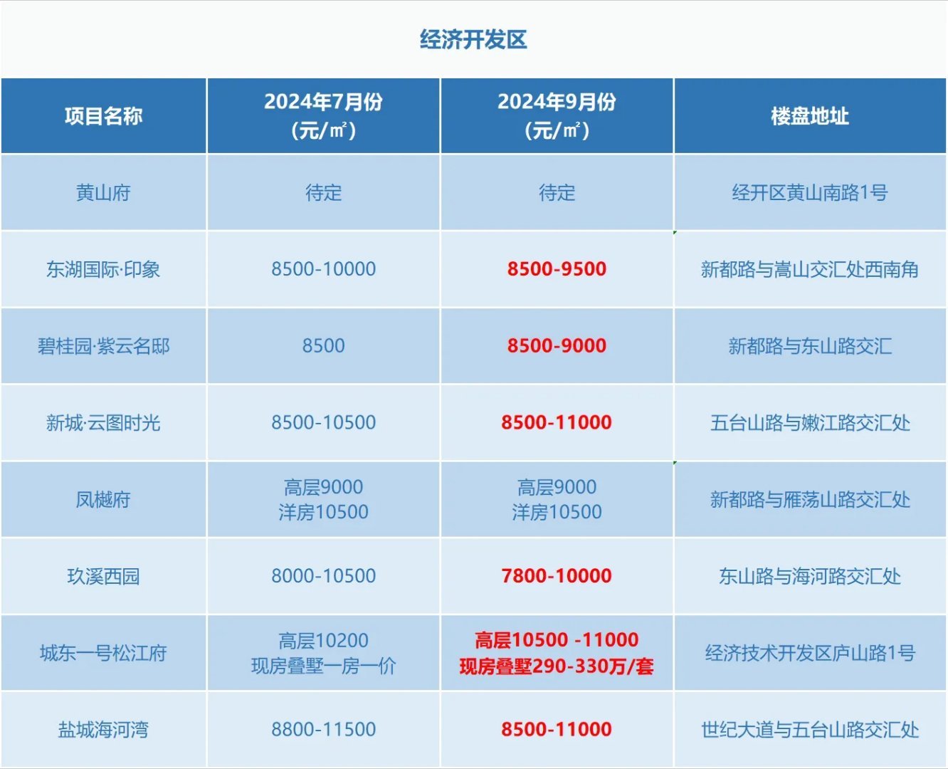 买房产网引领未来居住新风尚,探索最新楼盘之旅