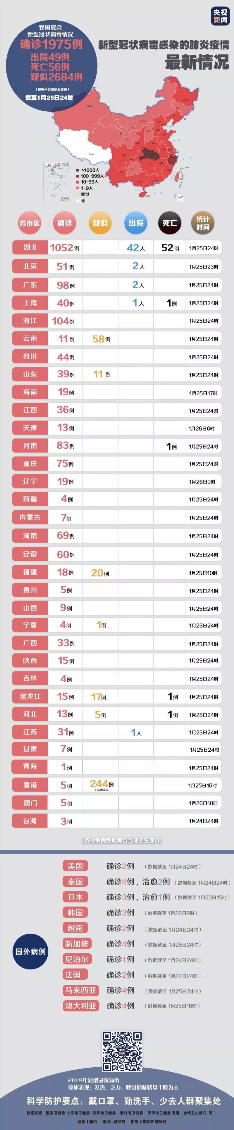 新冠病毒疫情最新动态及应对策略综述