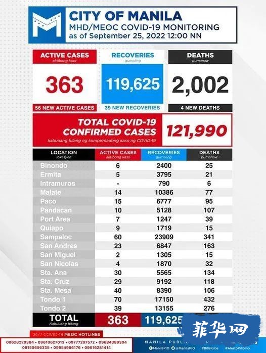 菲利宾疫情最新动态,挑战与应对策略