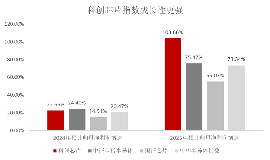 科创50最新动态,引领科技创新,开启投资新篇章