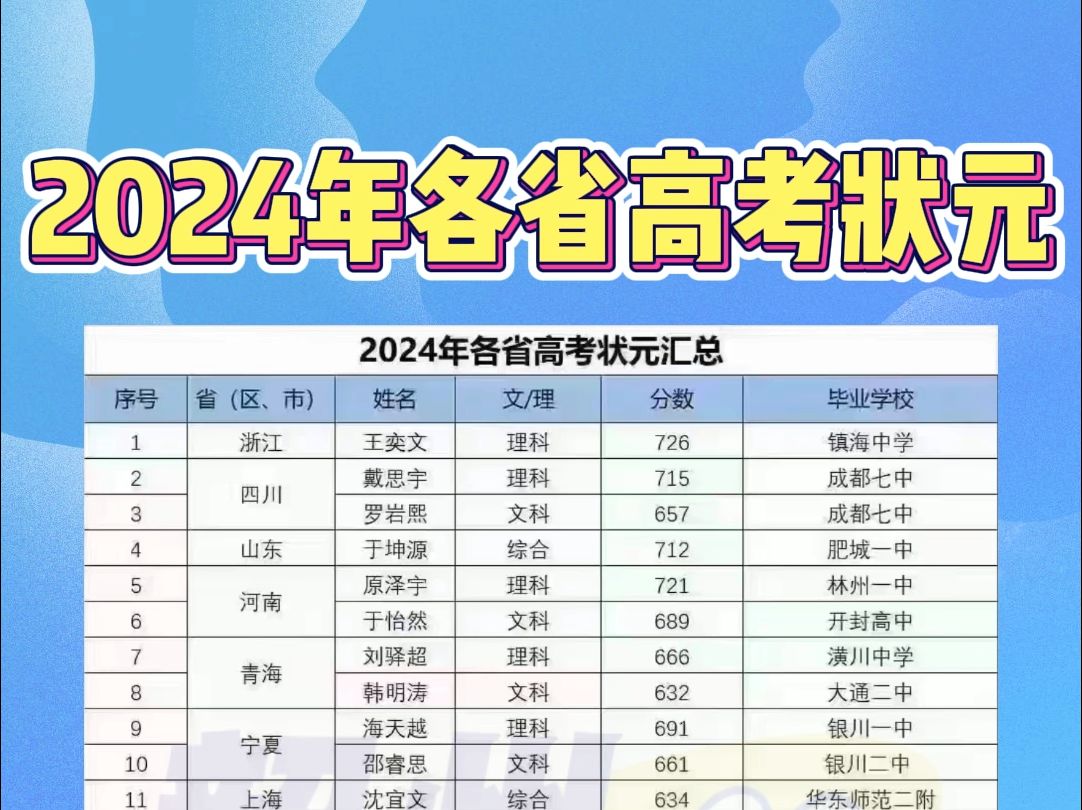 今年高考状元最新排名揭秘,顶尖学子成长之路探索