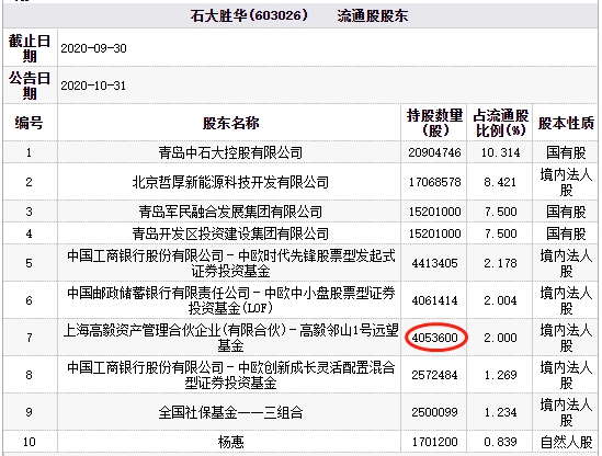 高毅邻山1号最新动态深度解析